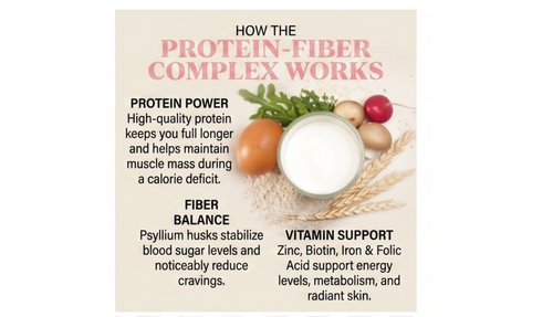 Slim Shake Multipack - 3-in-1 Protein & Fiber Meal Replacement
